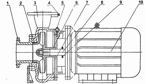 ISW型卧式管道离心泵结构图
