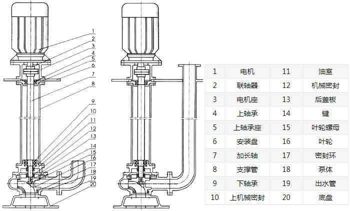 YW无堵塞液下式排污泵结构图
