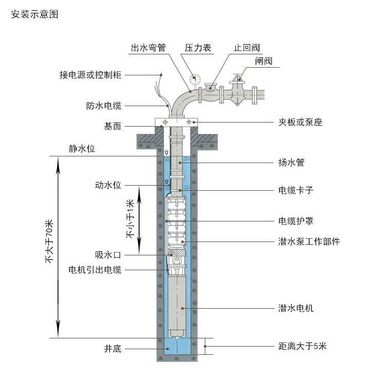 QJ深井潜水泵安装示意图